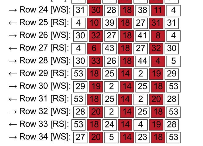 C2C Plaid Crochet Graphghan Pattern