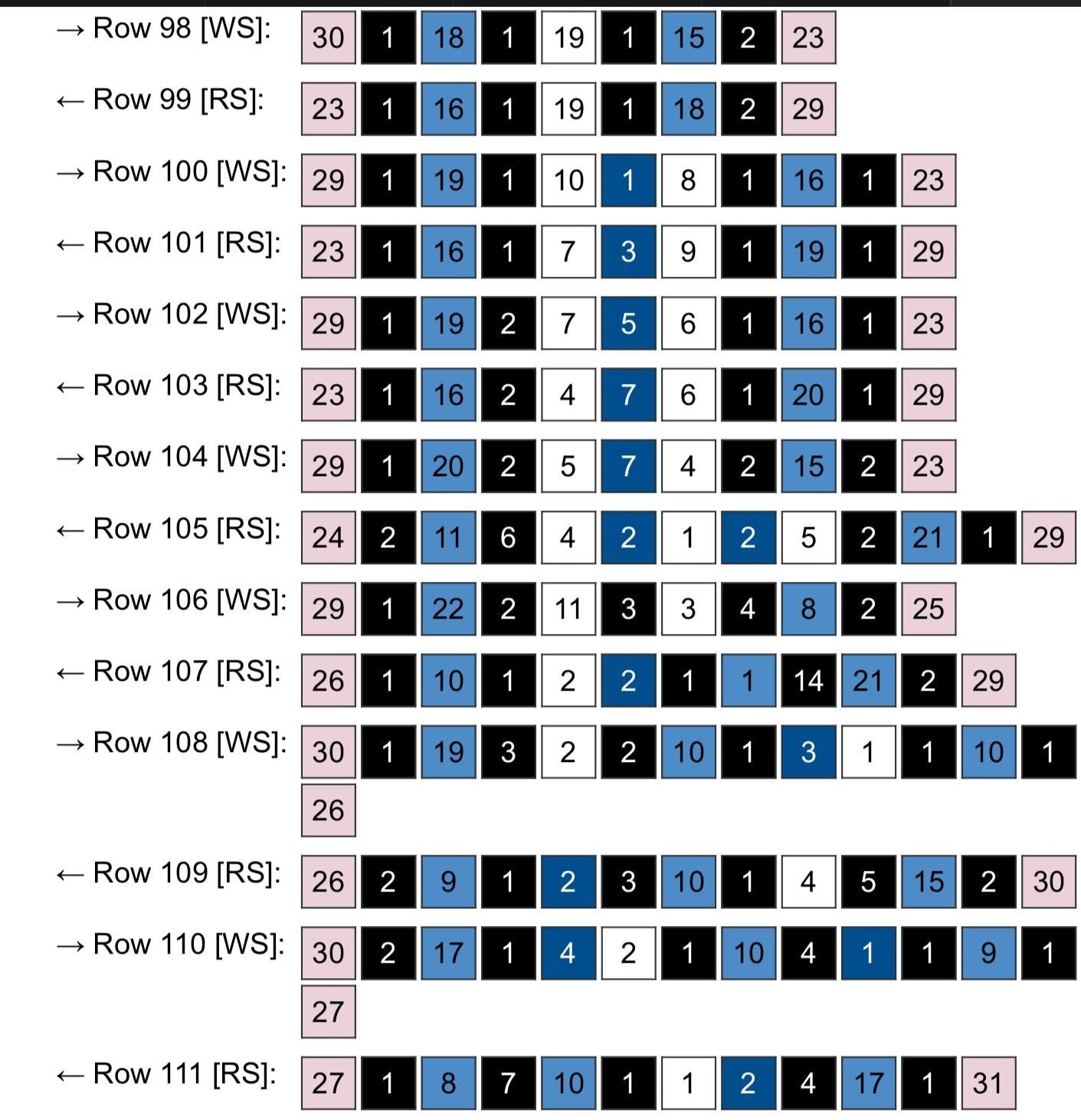 Mystery Scarf Pattern Graphghan Crochet Pattern