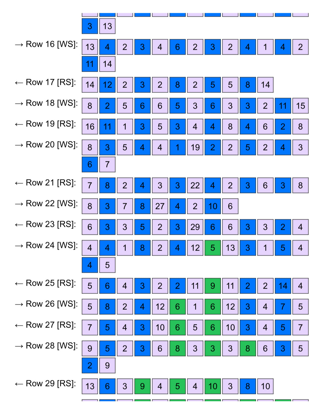 Rather Be Reading Graphghan Crochet Small Panel - Beginner Friendly