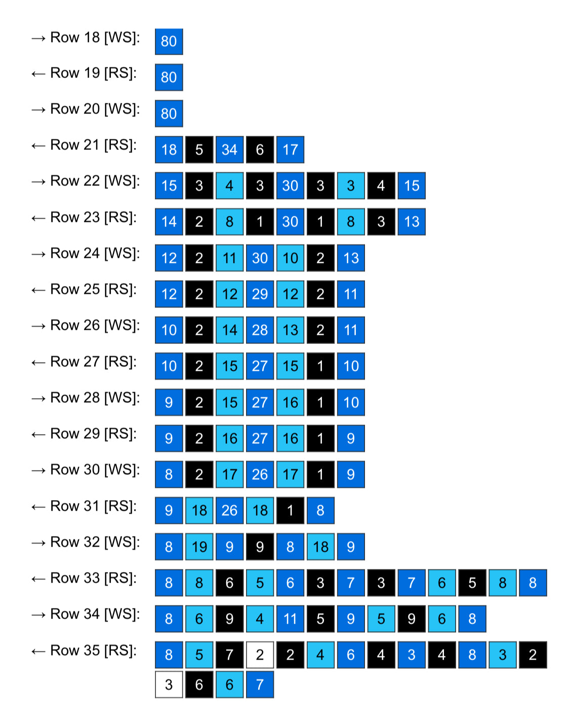 Stitch Panel Crochet Graphghan Pattern