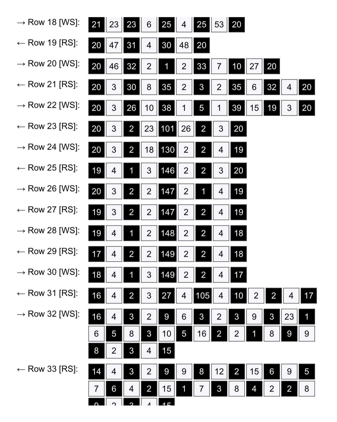 Best Dad Crochet Graphghan Pattern Blanket