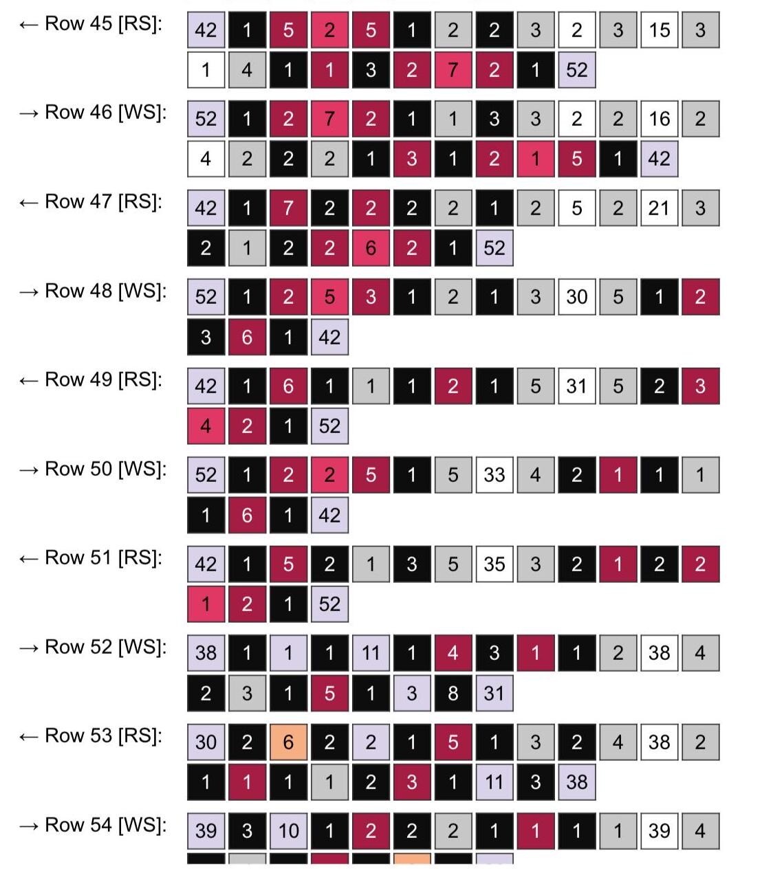 Gnome Eggie Graphghan Crochet Pattern
