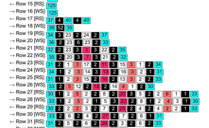 Creepy Goalie Crochet Graphghan Pattern