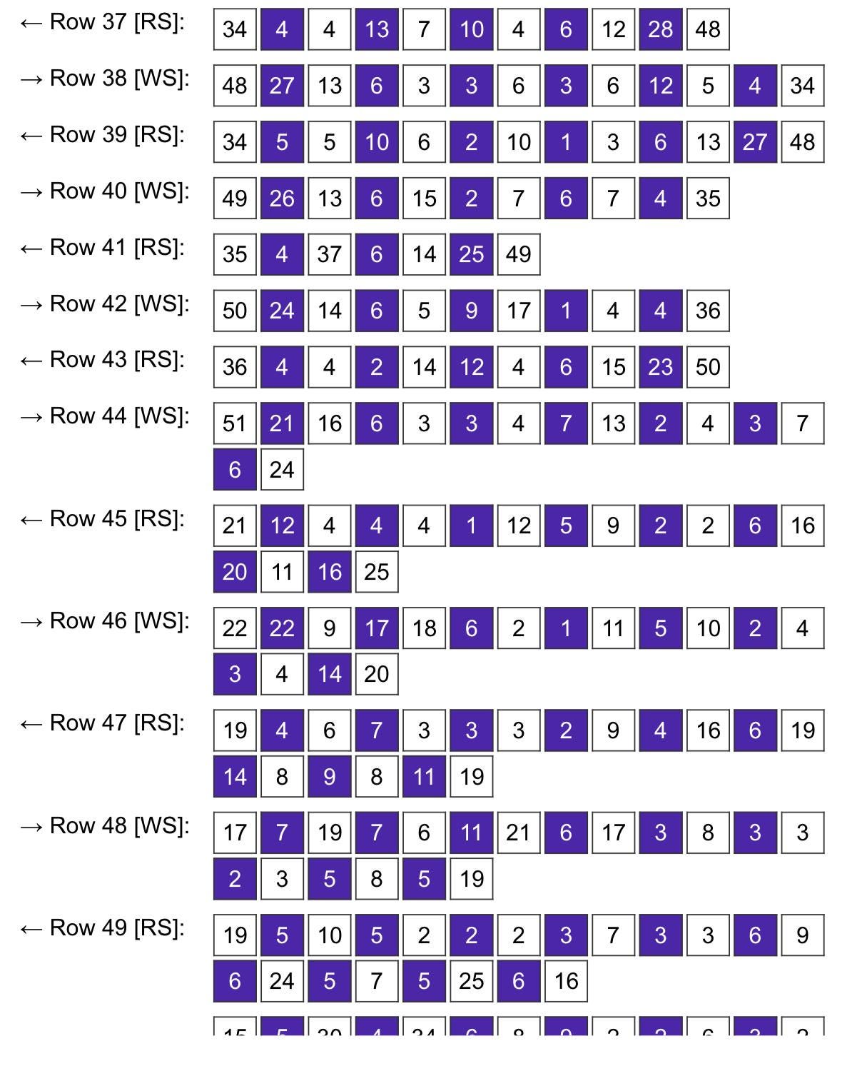 Gamer Graphghan Crochet Pattern